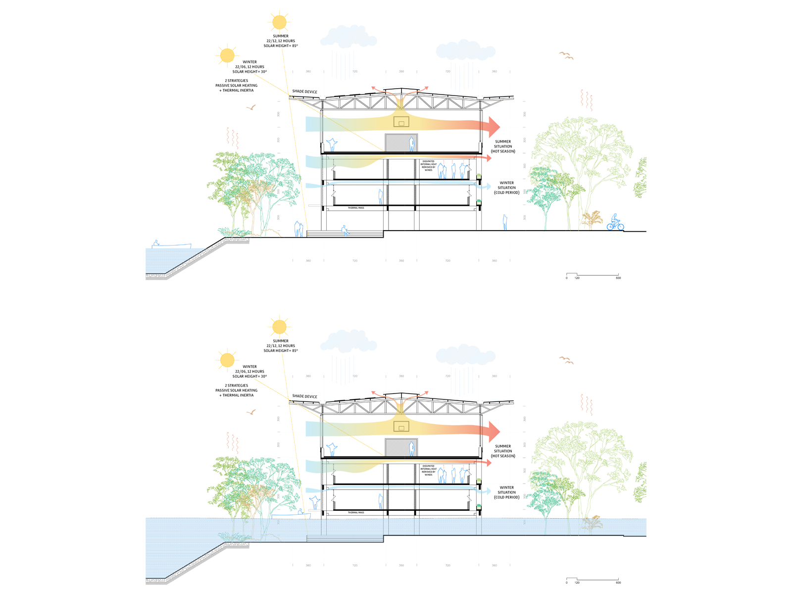 Resilient Schools for Rio Grande do Sul