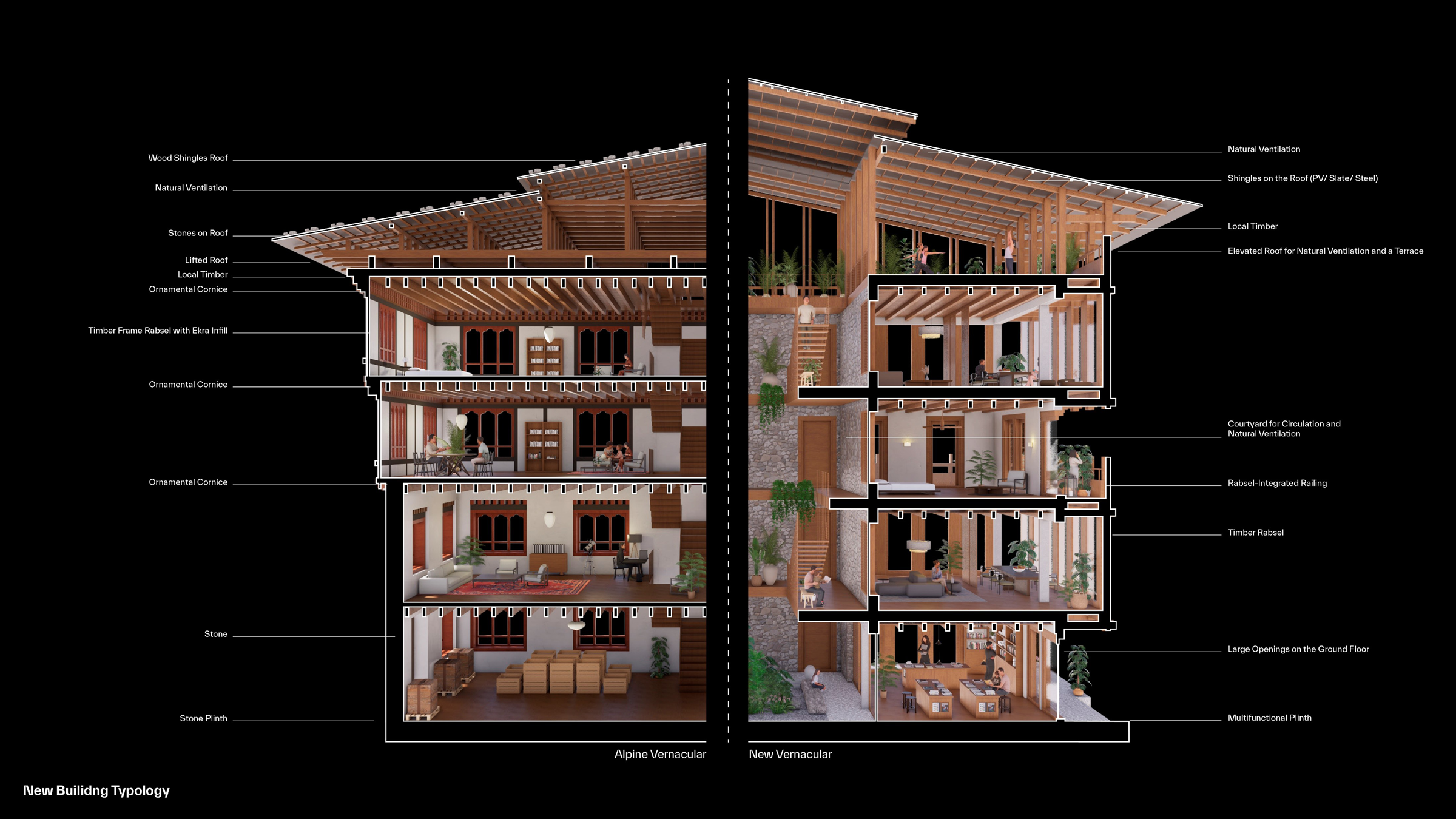 Gelephu Mindfulness City