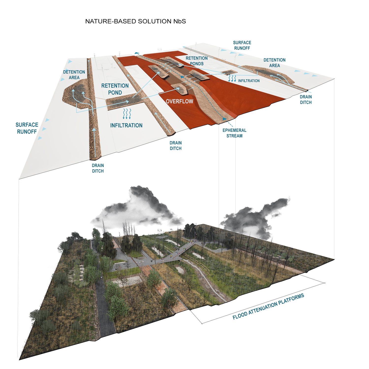 Madrid Metropolitan Forest